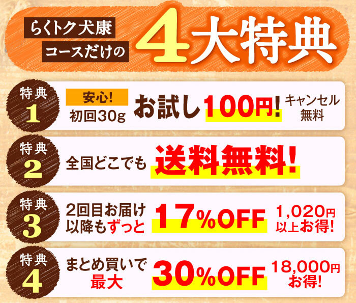 らくトク犬康コースだけの4大特典　特典1　安心！初回30gお試し無料！【キャンセル無料】　特典2　全国どこでも送料無料！　特典3　２回目お届け以降ずっと17％OFF1,020円以上お得！　特典4まとめ買いで最大30％OFF18,000円お得！