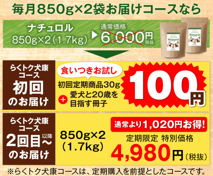 毎月850g×2袋お届けコースなら　ナチュロル850g×2（1.7kg）通常価格6.000円税抜　初回のお届け食いつきお試し30g＋愛犬と20歳を目指す冊子100円　2回目?のお届け850g×2（1.7kg）通常より1,020円お得！　定期限定特別価格4,980円税抜