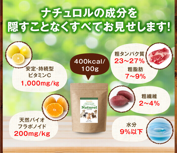ナチュロルの成分を隠すことなくすべてお見せします！　安定・持続型ビタミンC1,000mg／kg　天然バイオフラボノイド200mg／kg　400kcal／100g　粗タンパク質23?27%　粗脂肪7?9%　粗繊維2?4%　水分9％以下