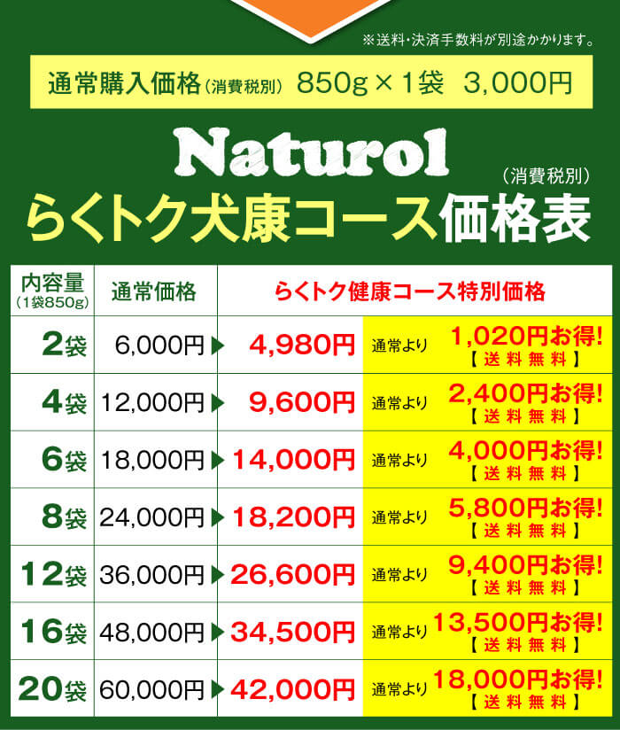通常購入価格（消費税別）  850g×1袋  ３，０００円※送料・決済手数料が別途かかります。　Naturolらくトク犬康コース価格表（消費税別）