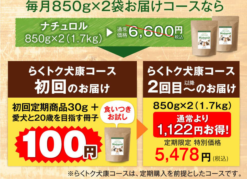毎月850g×2袋お届けコースなら　ナチュロル850g×2（1.7kg）通常価格6.000円税抜　初回のお届け食いつきお試し30g＋愛犬と20歳を目指す冊子100円　2回目～のお届け850g×2（1.7kg）通常より1,020円お得！　定期限定特別価格4,980円税抜
