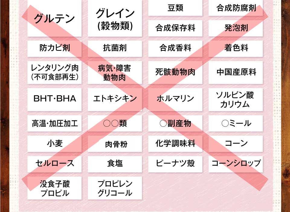 グルテン　グレイン（穀物類）　豆類　合成防腐剤　合成保存料　発泡剤　防カビ剤　抗菌剤　合成香料　着色料　レンタリング肉（不可食部再生）　病気・障害動物肉　死骸動物肉　中国産原料　BHT・BHA　エトキシキン　ホルマリン　ソルビン酸カリウム　高温・加圧加工　○○類　○副産物　○ミール　小麦　植物繊維　化学調味料　コーン　セルロース　食塩　ピーナツ殻　コーンシロップ　没食子酸プロピル　プロピレングリコール　肉骨粉