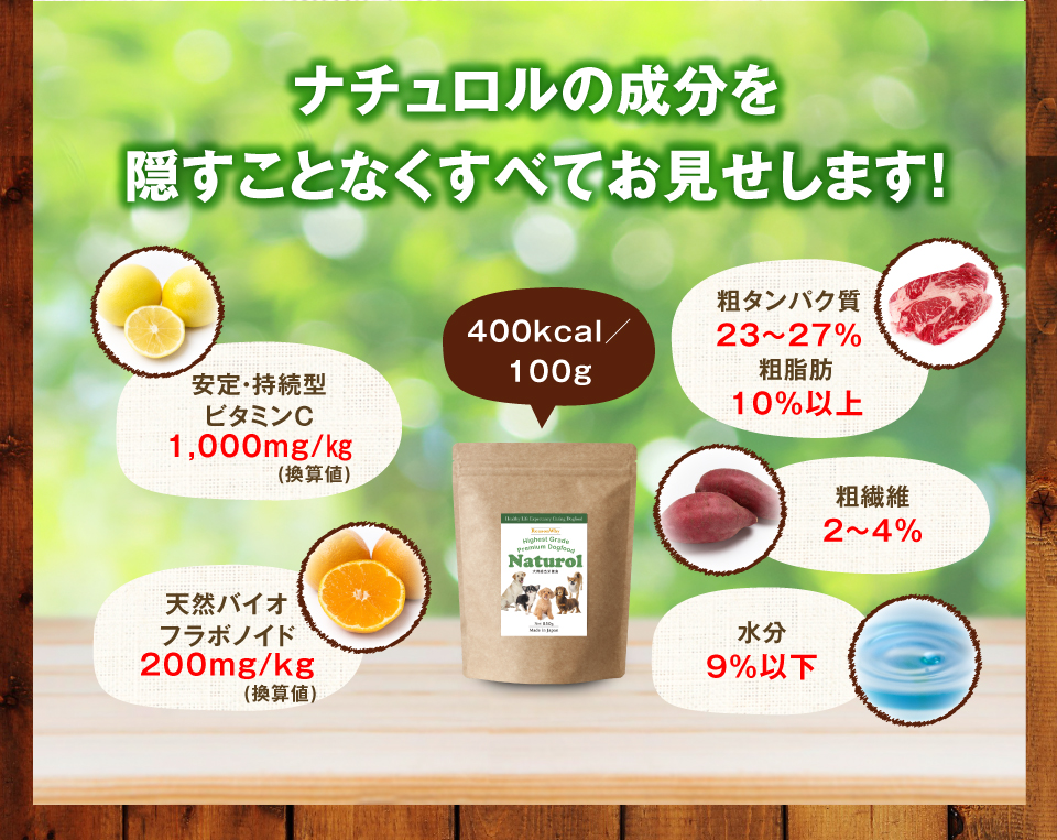 ナチュロルの成分を隠すことなくすべてお見せします！　安定・持続型ビタミンC1,000mg／kg　天然バイオフラボノイド200mg／kg　400kcal／100g　粗タンパク質23～27%　粗脂肪3～5%　粗繊維2～4%　水分9％以下