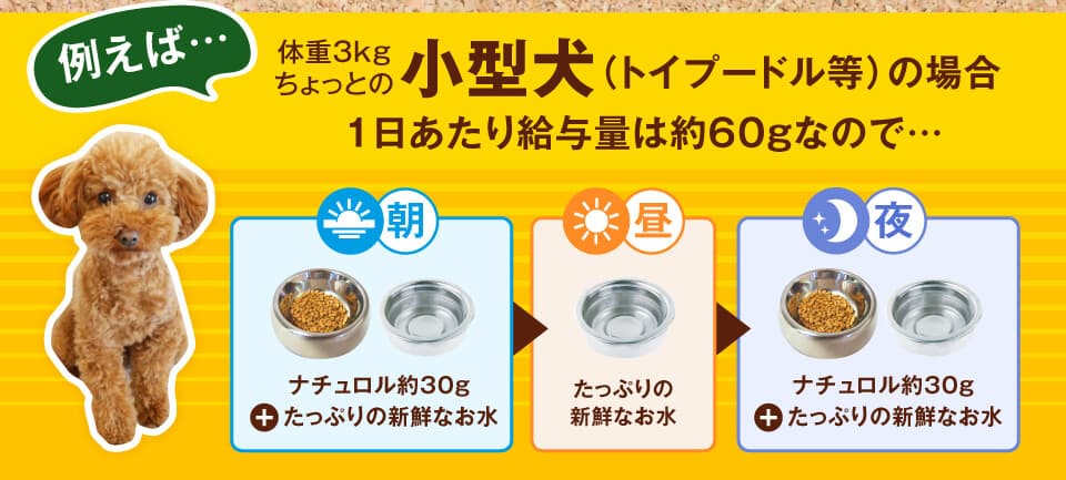 例えば…体重3kgちょっとの小型犬（トイプードル等）の場合1日あたり給与量は約60ｇなので…　朝ナチュロル約30ｇたっぷりの新鮮なお水　昼たっぷりの新鮮なお水　夜ナチュロル約30ｇたっぷりの新鮮なお水