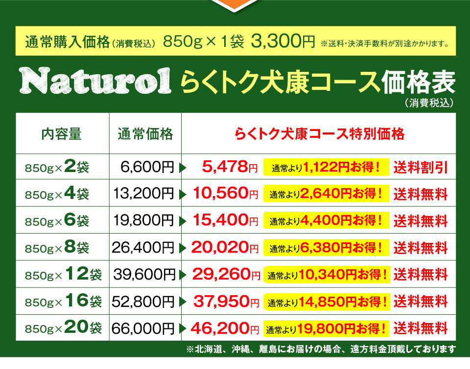 通常購入価格（消費税別）  850g×1袋  ３，０００円※送料・決済手数料が別途かかります。　Naturolらくトク犬康コース価格表（消費税別）