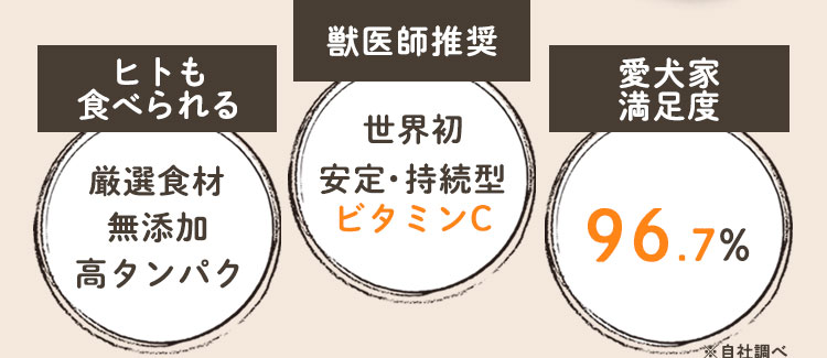 断捨離中　　ナチュロルドッグフード Amazon.co.jp: ナチュロル ドッグフード (850g) 国産 無添加